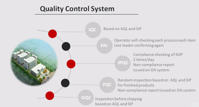 A Fiber Solution Technology Co., Ltd Quality Control