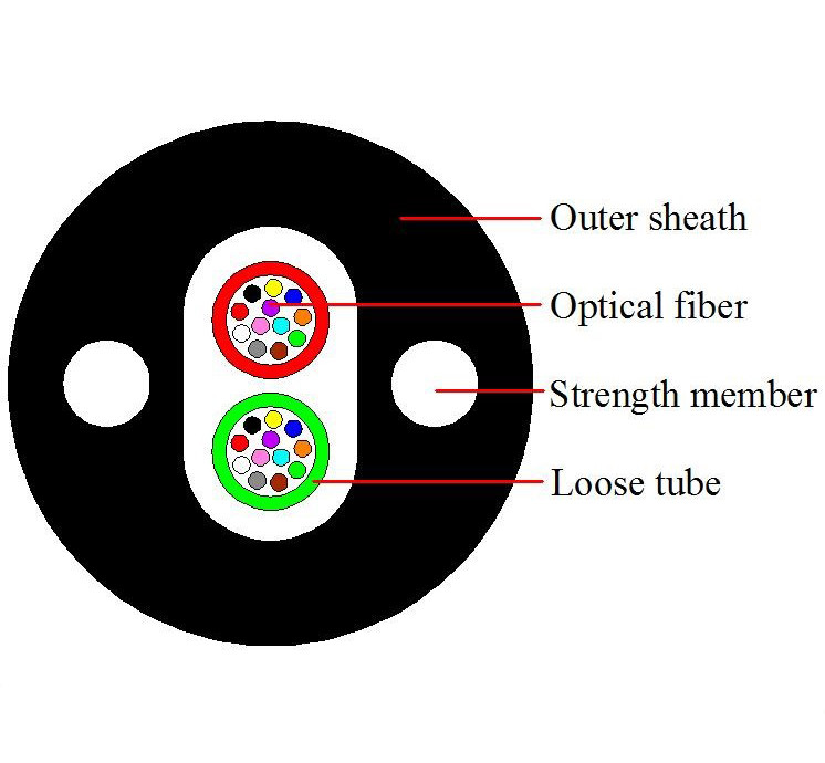 12 Core 24 Core Fiber Optic Cable With Two Loose Tube FRP LSZH Sheath