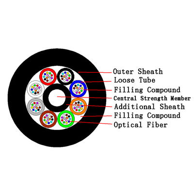 24 Core Fiber Optic Cable GYFTY Stranded Waterproof For Underground