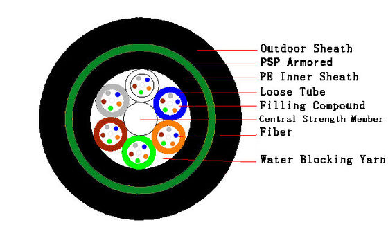 Outdoor Single Mode Fiber Optic Cable Aerial 24 Core For Communication