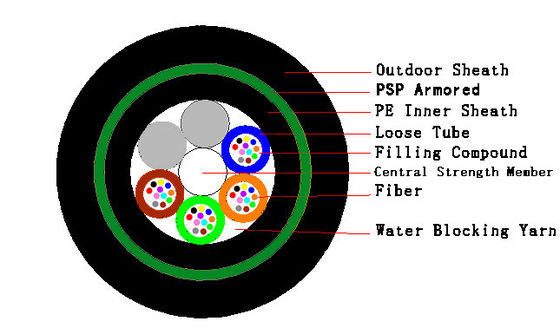 Outdoor Single Mode Fiber Optic Cable Aerial 24 Core For Communication