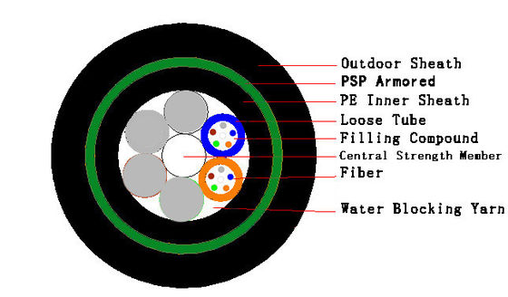 Supply single mode aerial 4 core fiber optic cable price GYFTY53