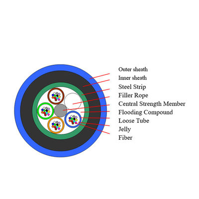 12 Core Single Mode Fiber Optic Cable Flame Retardant For Mining