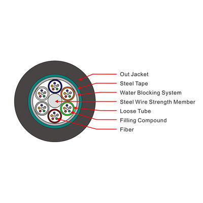 12~288 Cores Armoured Optical Fibre Cable Outdoor Fiber Optic GYTS Cable