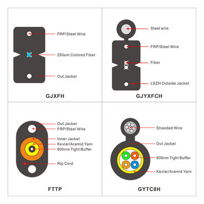 Self-supporting Outdoor Steel Messenger Wire FRP FTTH Drop Fibra Optica 1 2 4 core fiber optic cable