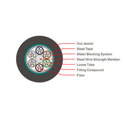 GYTA / GYXTW53 / GYXTW / ADSS / GYFTC8S / GYTS fiber optic cable