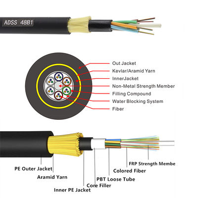 Factory directly supply 12,24,48,96,144 core ADSS/GYXTW/GYTC8S fiber optic outdoor cable