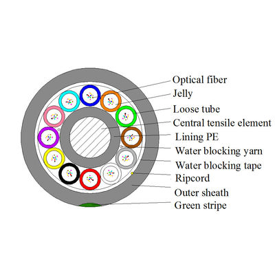 GYCFY 12 24 36 48 72 96 144 288 Core ABF Cable G652D G657A1 Micro Air Blown fiber optic cable