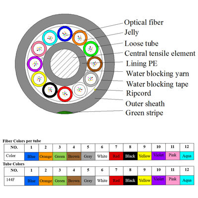 GYCFY 12 24 36 48 72 96 144 288 Core ABF Cable G652D G657A1 Micro Air Blown fiber optic cable