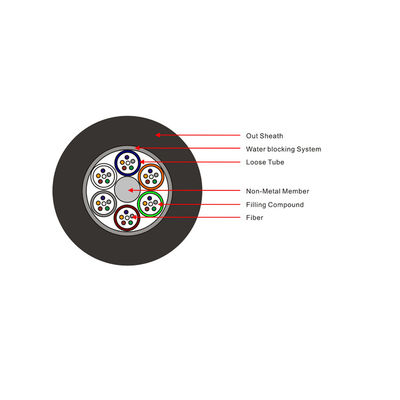 GYFTY 12 24 36 48 72 96 144 288 Core G652D Single Mode Stranded Loose Tube Fiber Optic Cable