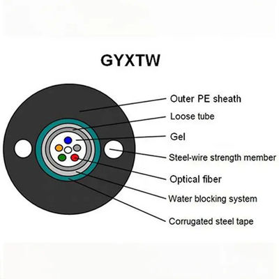 Outdoor singlemode self supporting g652d gyxtw armored fiber optic cable 1km price with two steel messenger