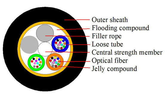 Outdoor ADSS Fiber Optic Cable 12 Core 100M Span Length With Single Sheath