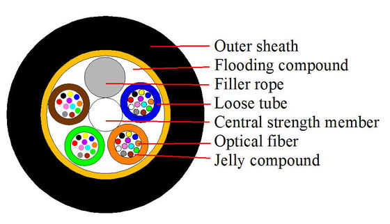 Aerial 48 Core Fiber Optic Cable , ADSS Optical Cable Outdoor Aramid Strength